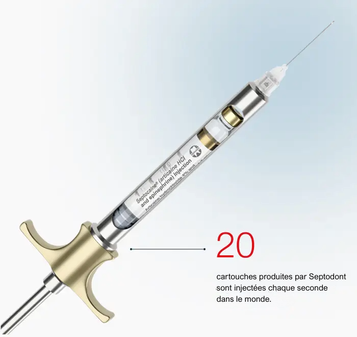 2 cartouches fabriquées par Septodont sont injectées chaque seconde dans le monde entier.